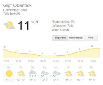 Wetterlage